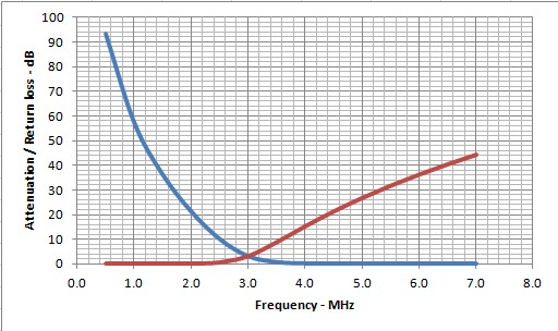 N=6 filter graph.jpg