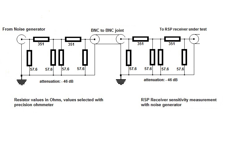 Receiver sensitivity setup.jpg