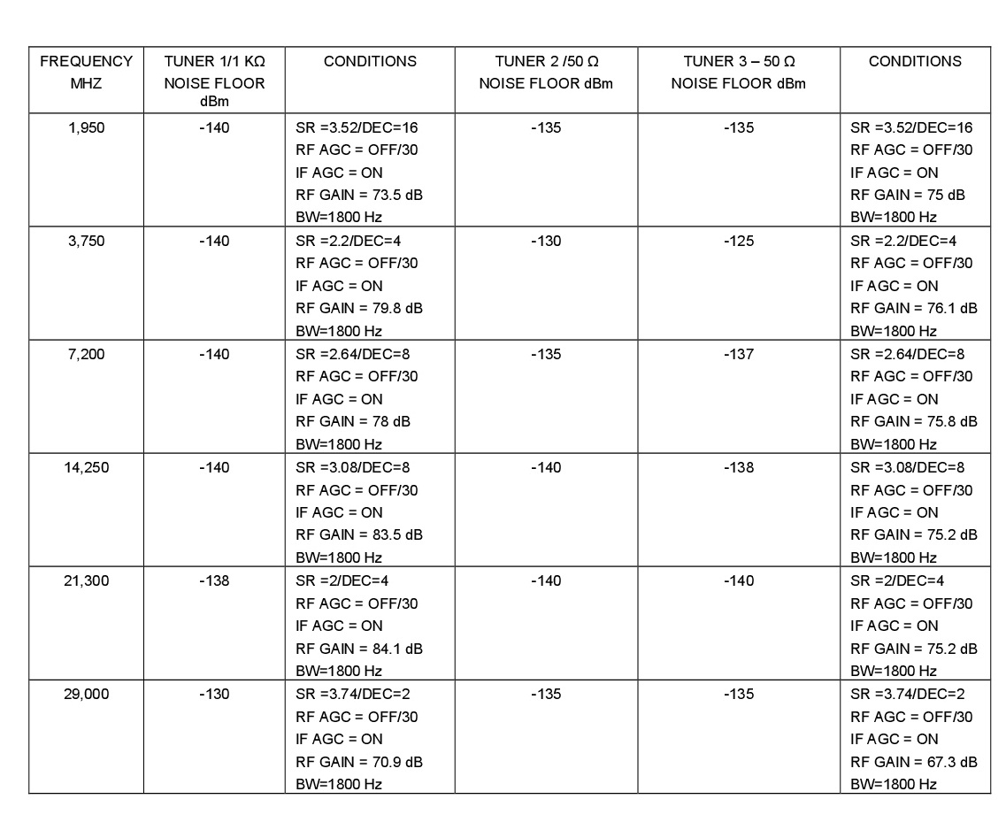 RX Noise table.jpg