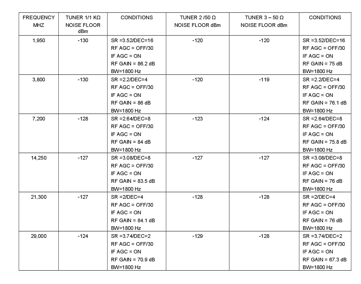 Revised RX Noise table.jpg