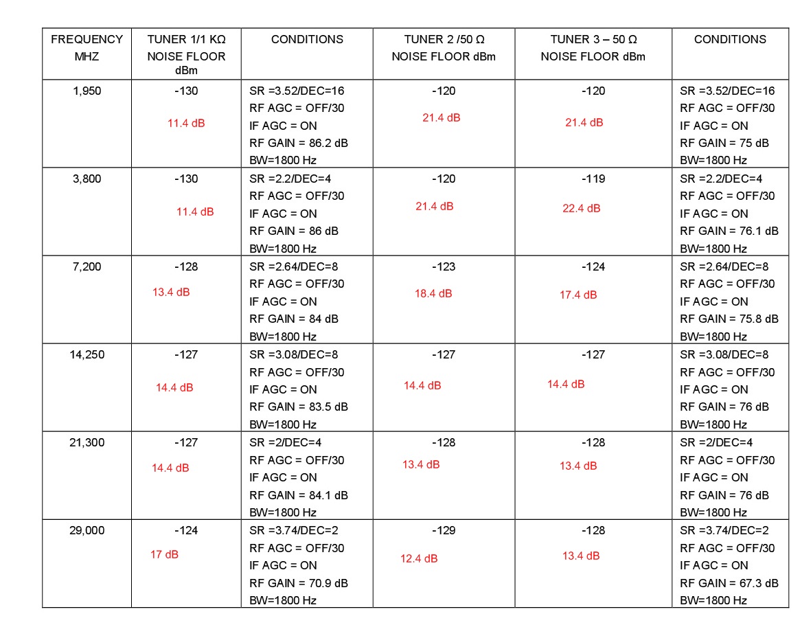 RX Noise table-Noise figure.jpg