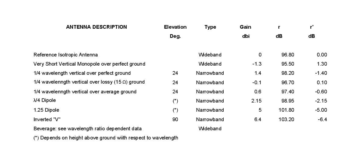 Antenna data table.jpg