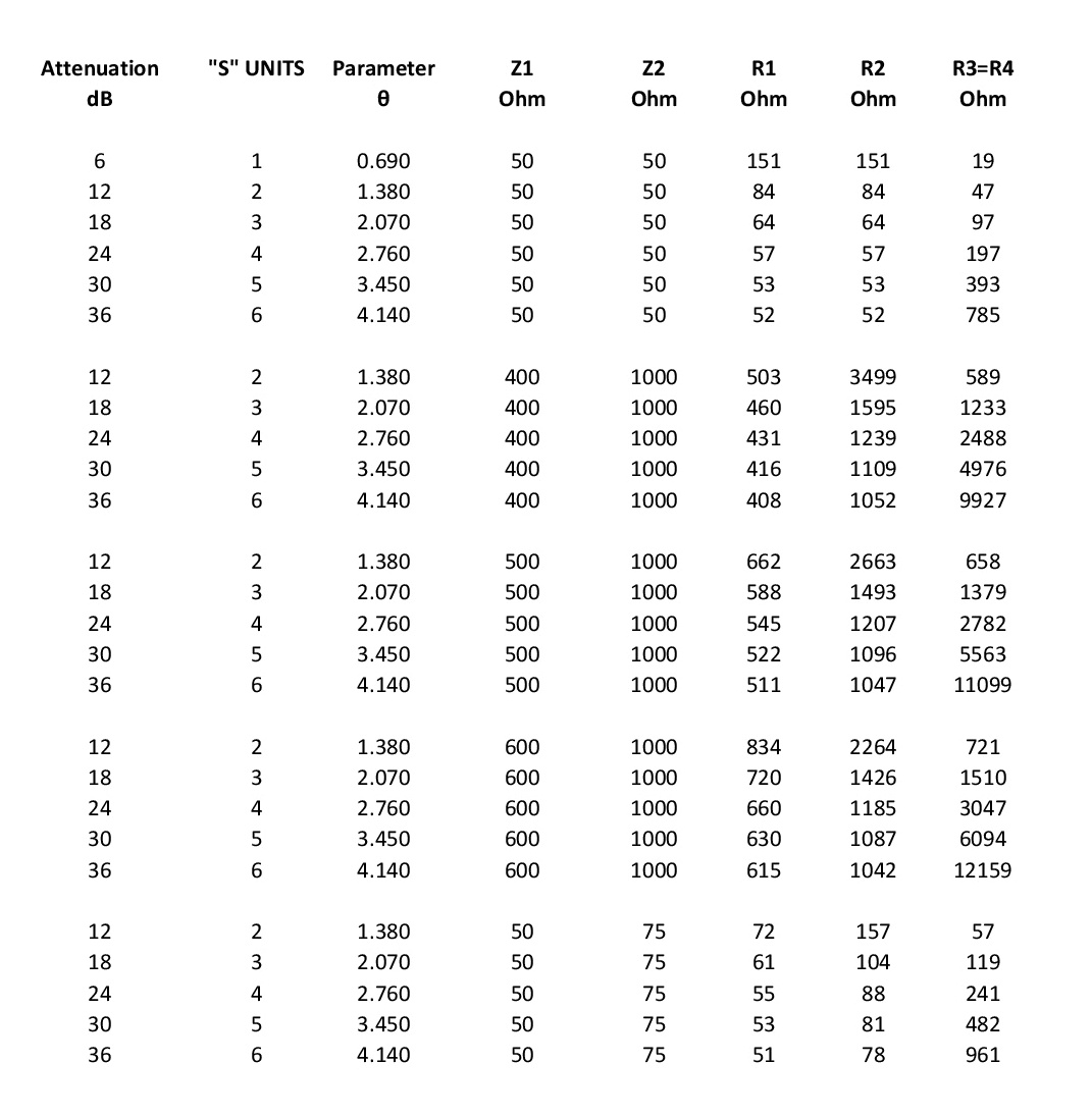 Attenuator calc. (S units).jpg