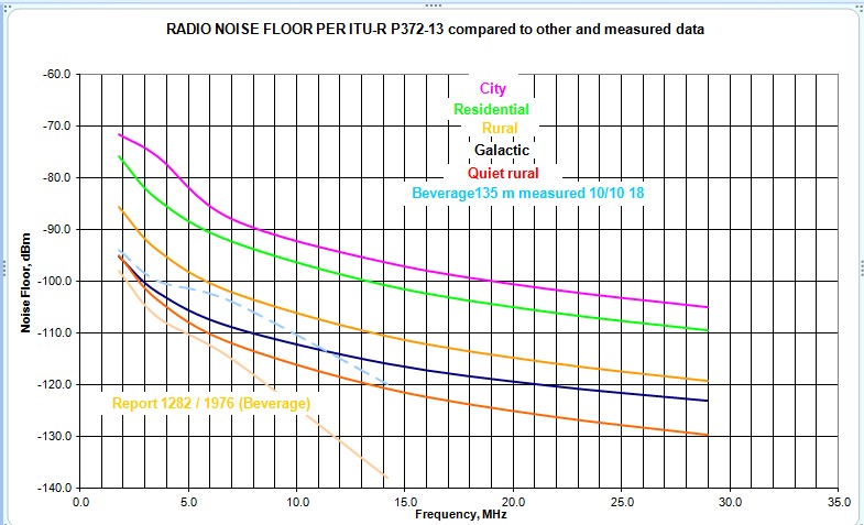 Noise Floor Summary.jpg