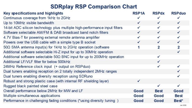 Which RSP?