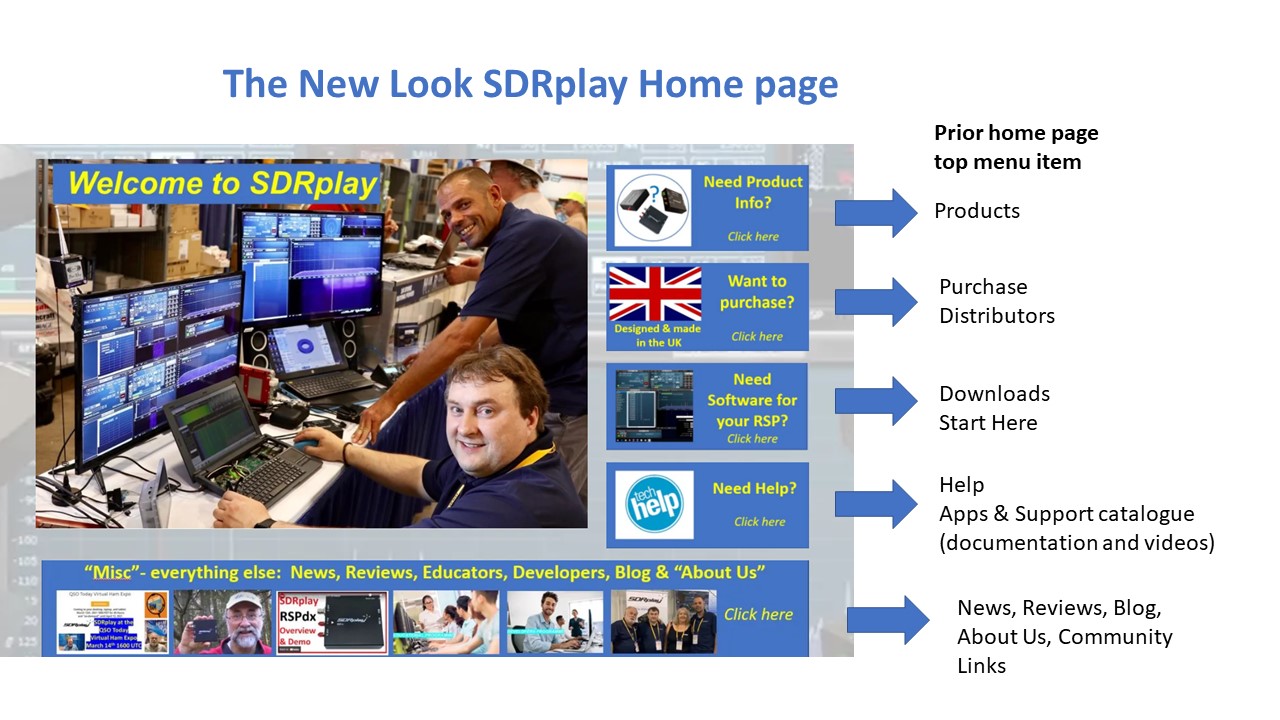 New look SDRplay website home page